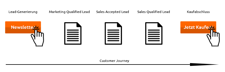 illustration der customer journey