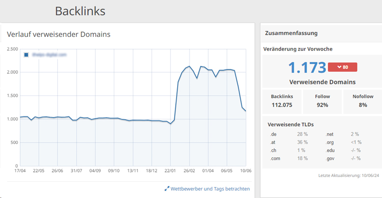 seobility dashboard backlinks