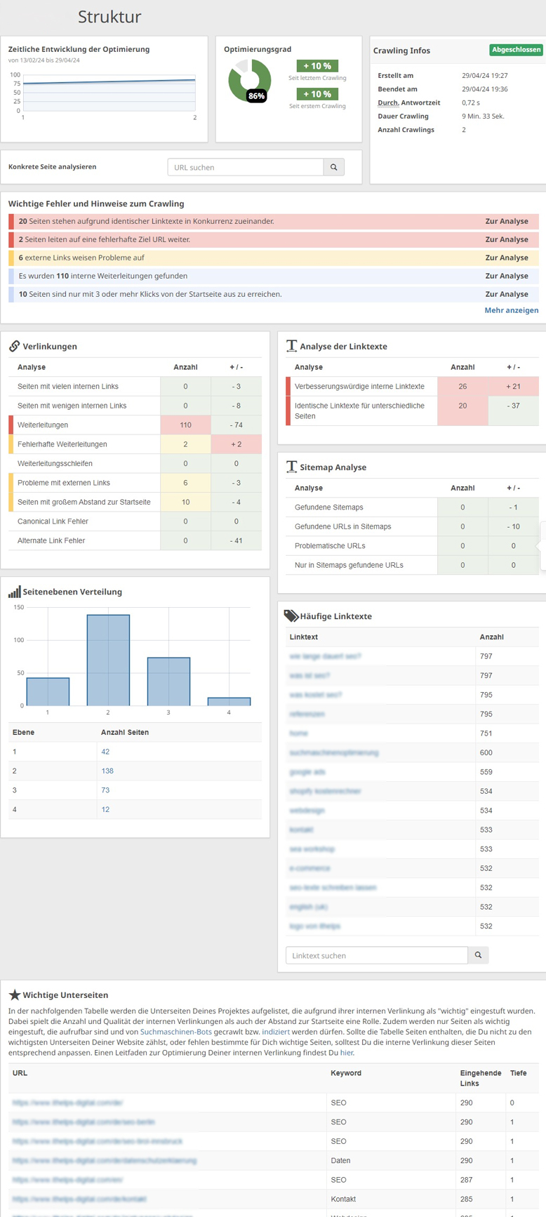 seobility dashboard struktur