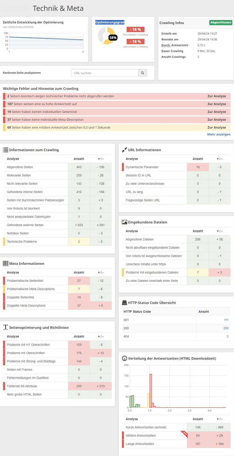 seobility dashboard technik und meta