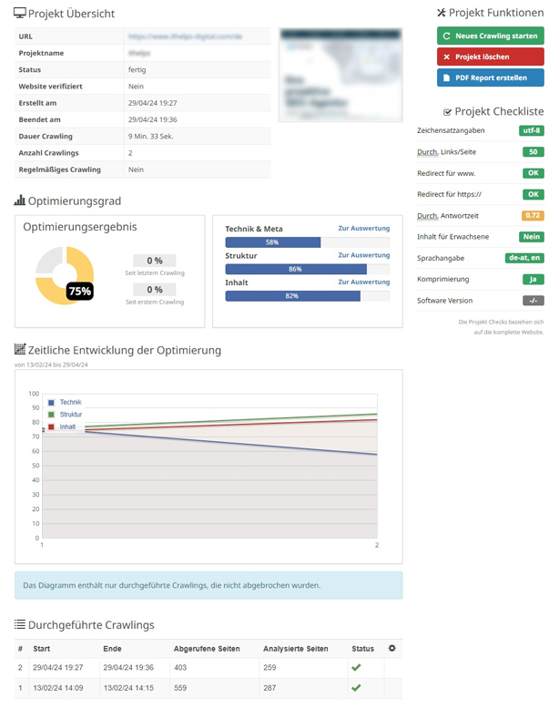 Seobility Dashboard Übersicht